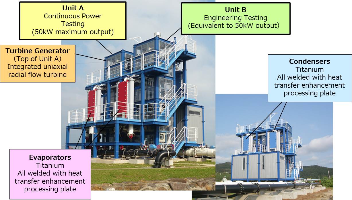 Plant Overview