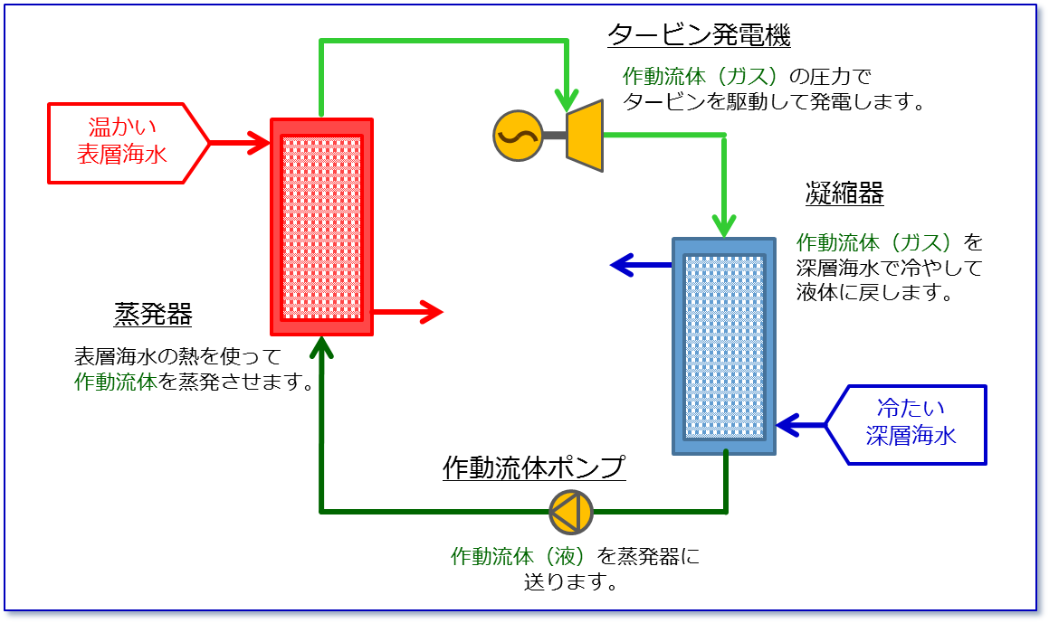 Working Liquid Flow